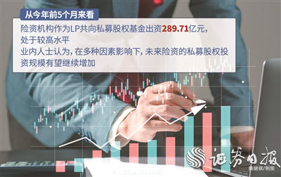 牛跟投 前5个月险资向私募股权基金注资近300亿元