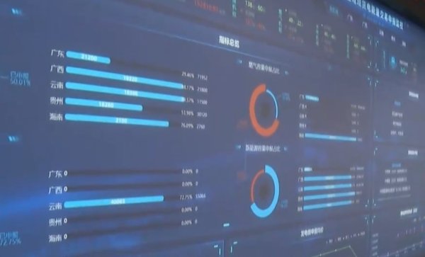 股融贷 南方区域电力市场正式启动连续结算试运行