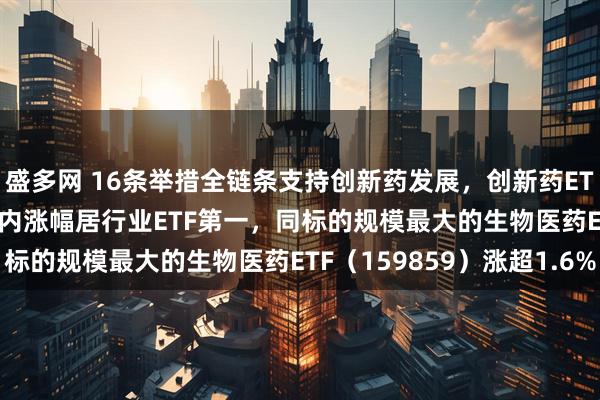 盛多网 16条举措全链条支持创新药发展，创新药ETF天弘（517380）年内涨幅居行业ETF第一，同标的规模最大的生物医药ETF（159859）涨超1.6%