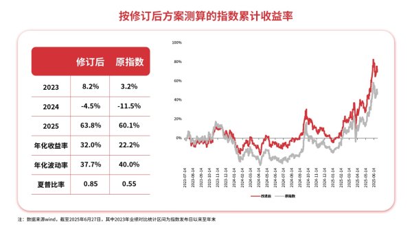 老虎配资 标的指数修订“提纯”，创新药“纯度”即将拉满，恒生创新药ETF（159316）规模创新高