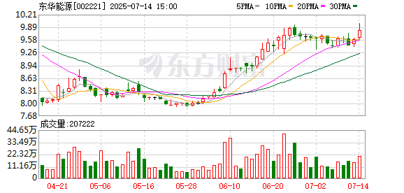 中股网 东华能源：7月21日将召开2025年第三次临时股东大会