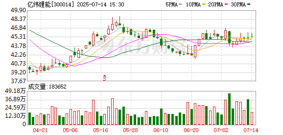 恒正网 香山股份旗下公司与亿纬锂能战略合作 共启储能产业新征程