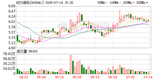 保利配资 动力新科：关于董事辞职的公告
