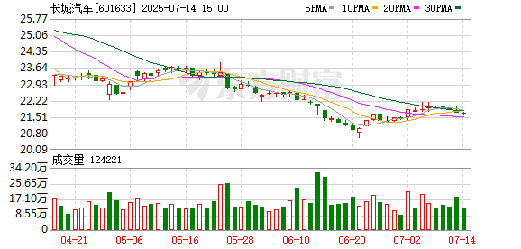 鼎信天下 长城汽车：第八届董事会第三十八次会议决议公告