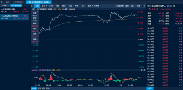 赢赢顺配资 商品日报（8月25日）：焦煤增仓大涨 油价企稳基本面向好推动燃料油走高