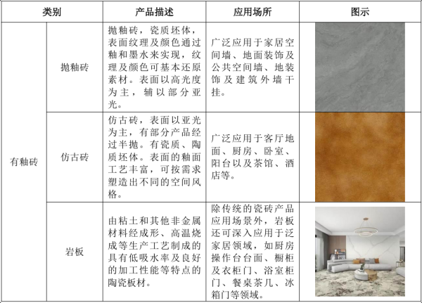 信康配资 【打新必读】马可波罗估值分析，建筑陶瓷(深主板)